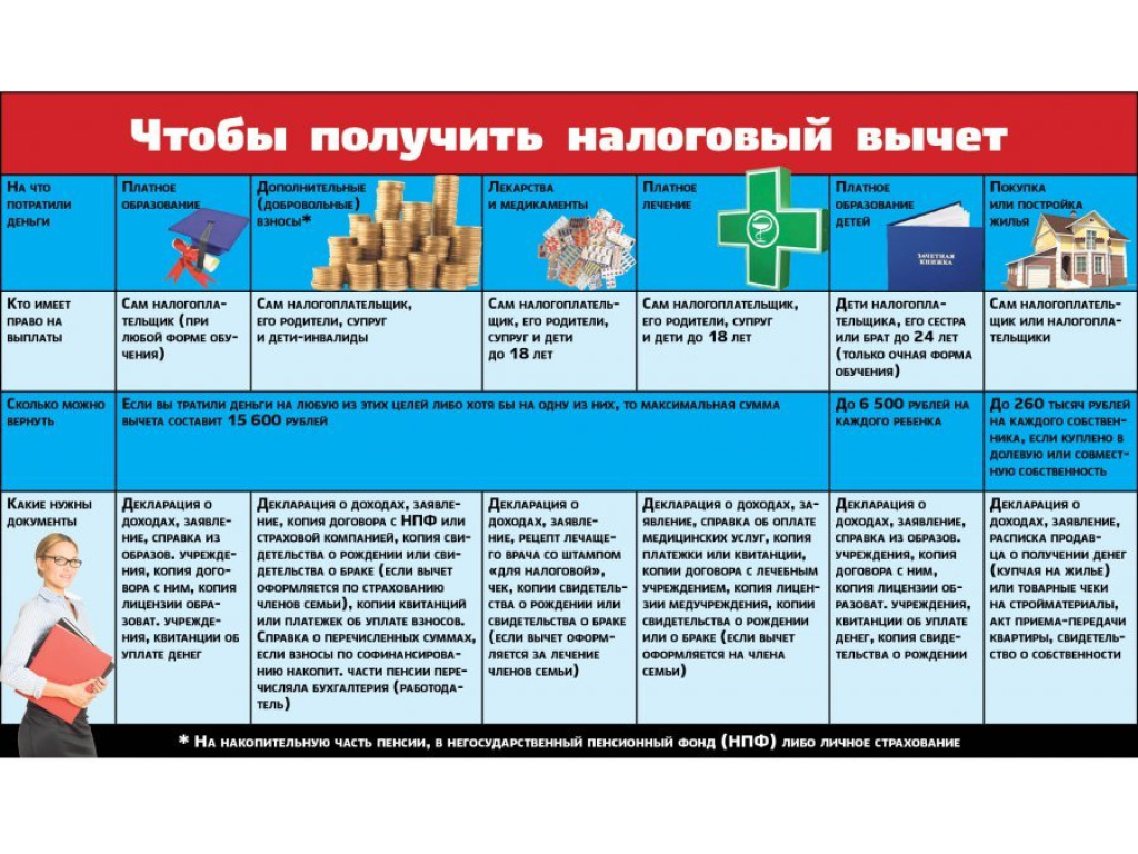 Подоходный налог за спортивный зал